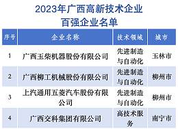 喜讯！澳加粮油荣获“2023年广西高新技术企业百强”